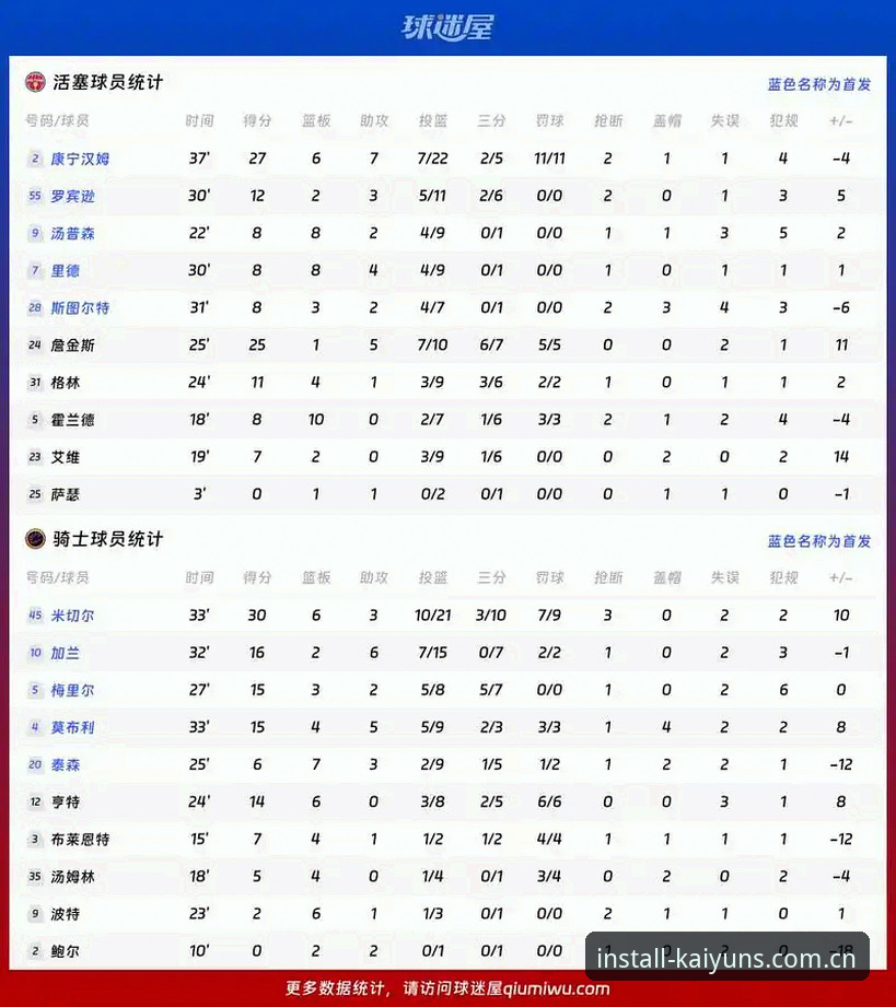 kaiyun APP下载不了怎么办 密集赛程vs球员极限:卡拉格的怒吼与赛事数据的真实碰撞