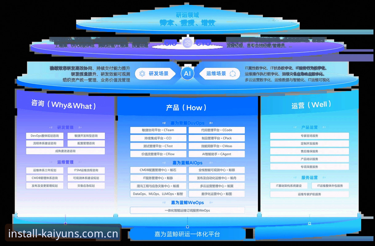 kaiyun手机版安装困境：CN尊享登录失败与成功安装的全面对比分析